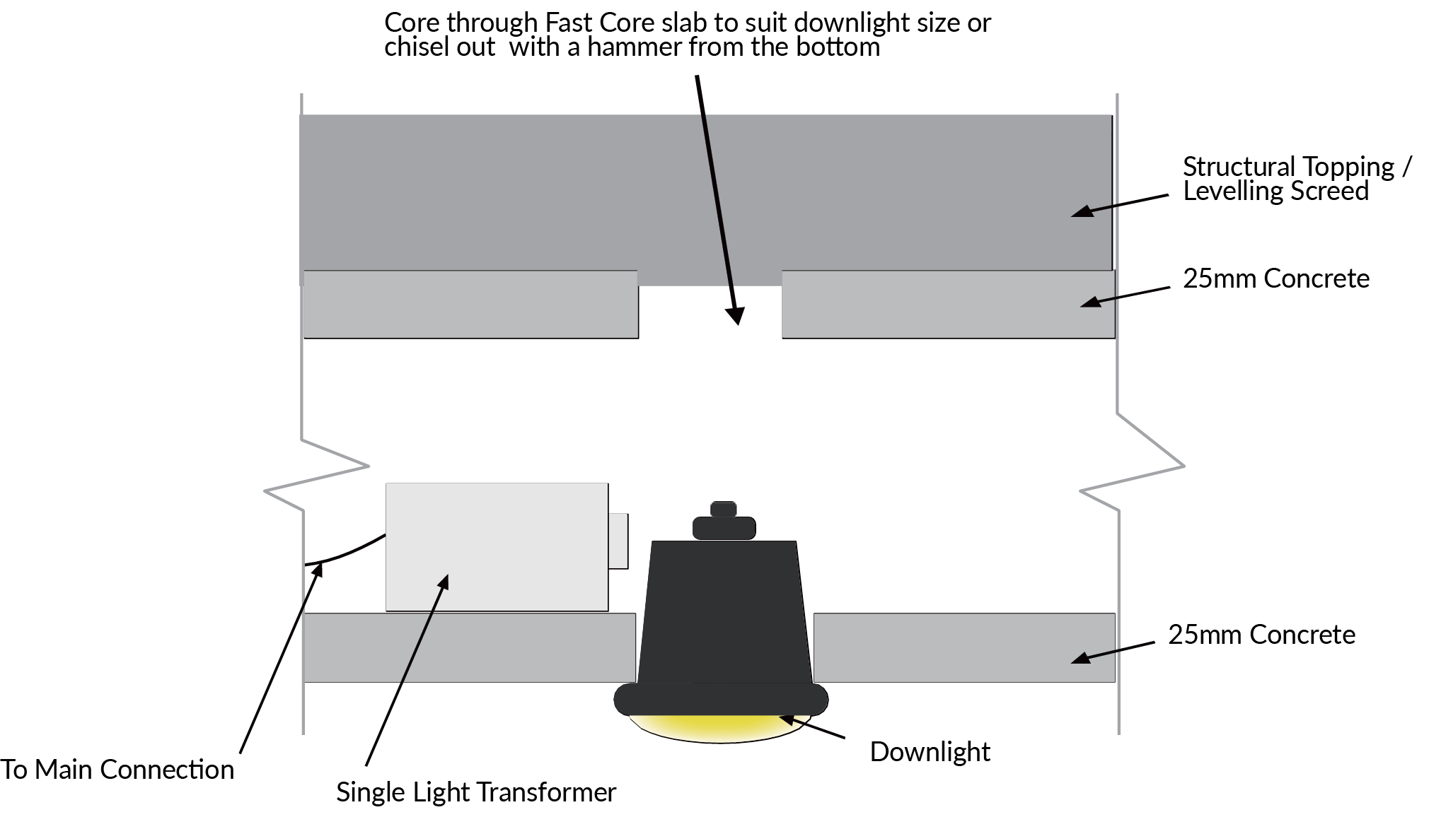 Cross Section Of Downlight & Transformer Placing